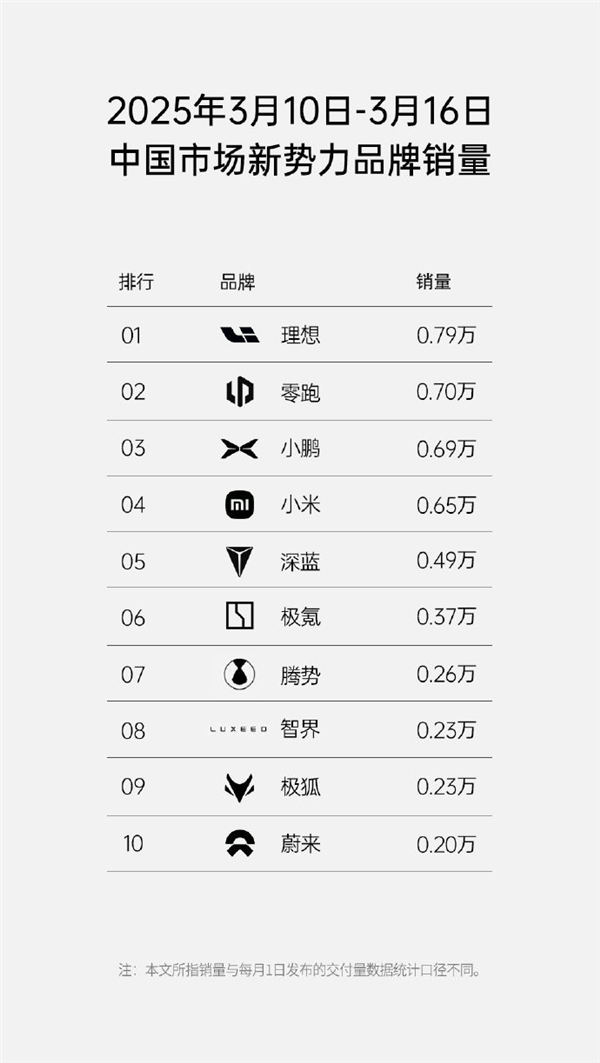不再发布周销量榜:对所有人都是好事 包括理想(图2) 不再发布周销量榜:对所有人都是好事 包括理想