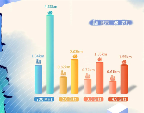 全国首次!广电5G 700MHz“黄金频段”应急通信无人机试飞成功(图3) 全国首次!广电5G 700MHz“黄金频段”应急通信无人机试飞成功