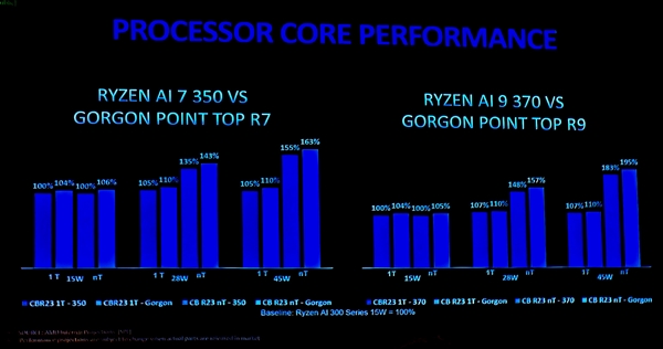AMD主流笔记本APU挤牙膏！明年没有Zen6、没有RDNA4