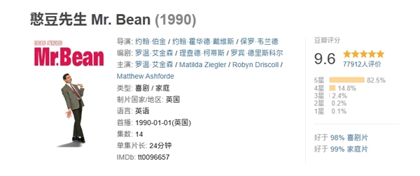 豆瓣9.6分封神喜剧!《憨豆先生》正式上线B站:会员免费看全集(图2) 豆瓣9.6分封神喜剧!《憨豆先生》正式上线B站:会员免费看全集