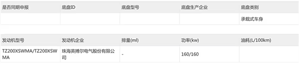 年轻人的第一台跑车!小跑车SC01将于4月15日上市:售价不超30万元(图3) 年轻人的第一台跑车!小跑车SC01将于4月15日上市:售价不超30万元