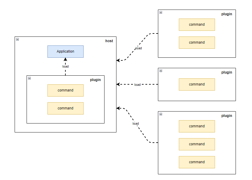 dotnet 命令行工具解决方案 PomeloCli详解(图1) dotnet 命令行工具解决方案 PomeloCli详解(图1)