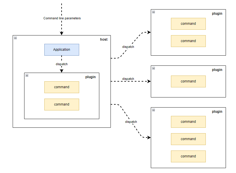 dotnet 命令行工具解决方案 PomeloCli详解(图2) dotnet 命令行工具解决方案 PomeloCli详解(图2)