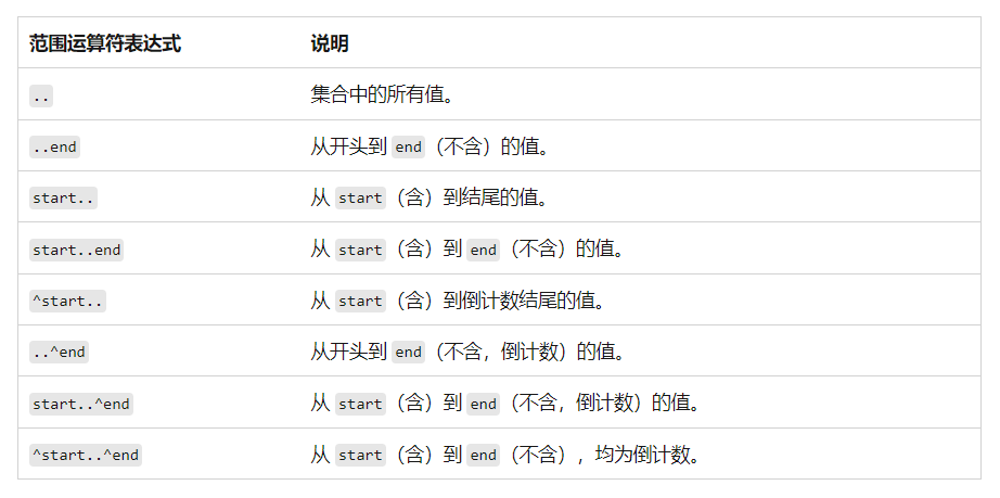 .net core 删除字符串最后一个字符的七大类N种实现方式(总结篇)(图1) .net core 删除字符串最后一个字符的七大类N种实现方式(总结篇)(图1)