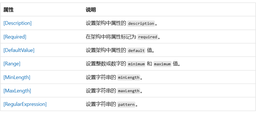.NET9中Swagger平替Scalar使用详解(图8) .NET9中Swagger平替Scalar使用详解(图8)