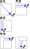 利用Word2007手工绘制复杂表格(图1) 利用Word2007手工绘制复杂表格