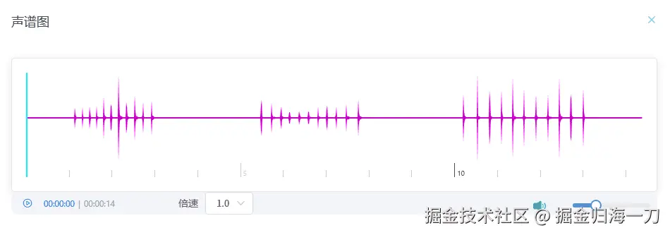 Vue使用wavesurfer.js实现音频可视化的示例详解(图1) Vue使用wavesurfer.js实现音频可视化的示例详解(图1)