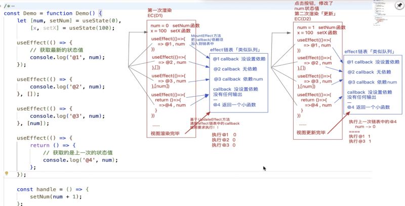 React useEffect、useLayoutEffect底层机制及区别介绍(图2) React useEffect、useLayoutEffect底层机制及区别介绍(图2)