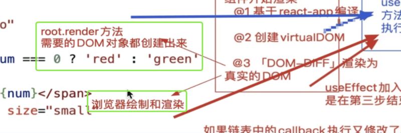 React useEffect、useLayoutEffect底层机制及区别介绍(图6) React useEffect、useLayoutEffect底层机制及区别介绍(图6)