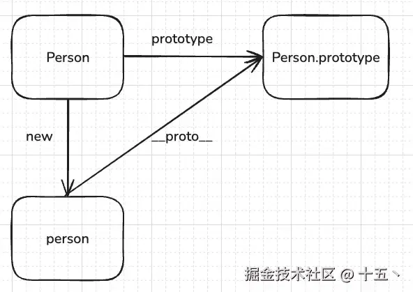 JavaScript判断数据类型的四种方式总结(图1) JavaScript判断数据类型的四种方式总结(图1)