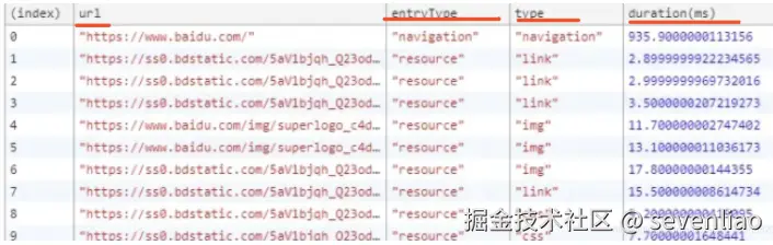 前端监控页面异常的常用方法(图2)