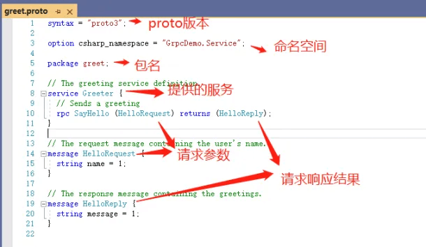 .NET8中gRPC的使用方法详解(图2) .NET8中gRPC的使用方法详解(图2)