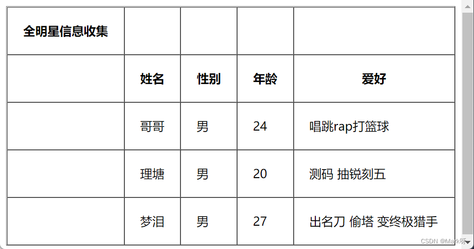 HTML表格合并的具体实现方式(图1) HTML表格合并的具体实现方式(图1)