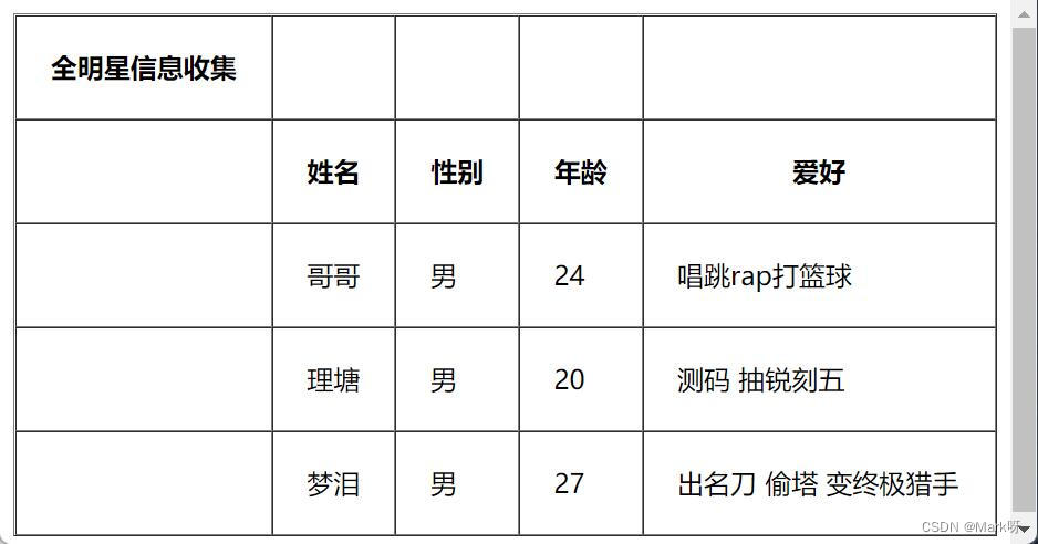 HTML表格合并的具体实现方式(图3) HTML表格合并的具体实现方式(图3)